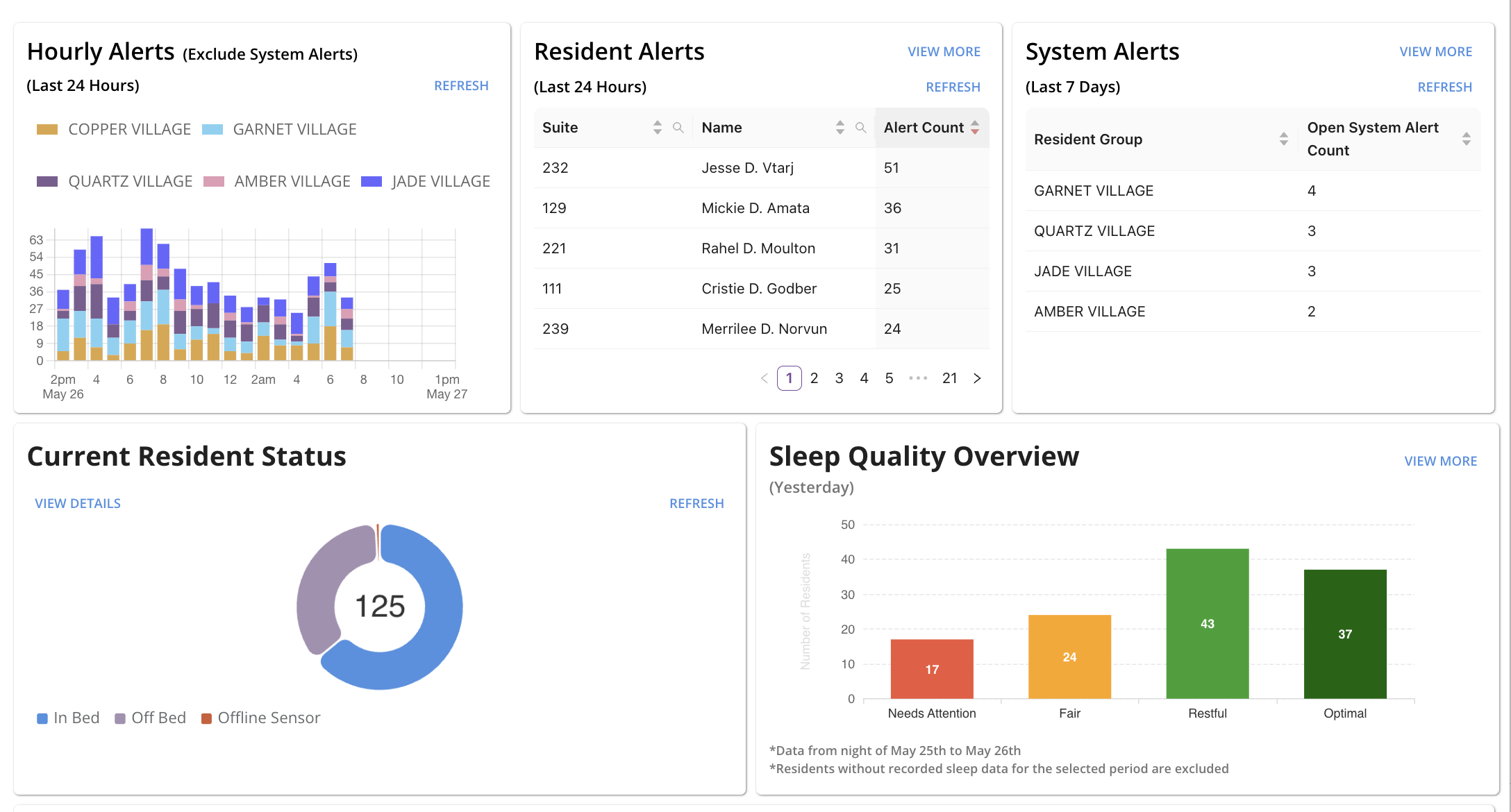 Sleepsense dashboard shown on a laptop