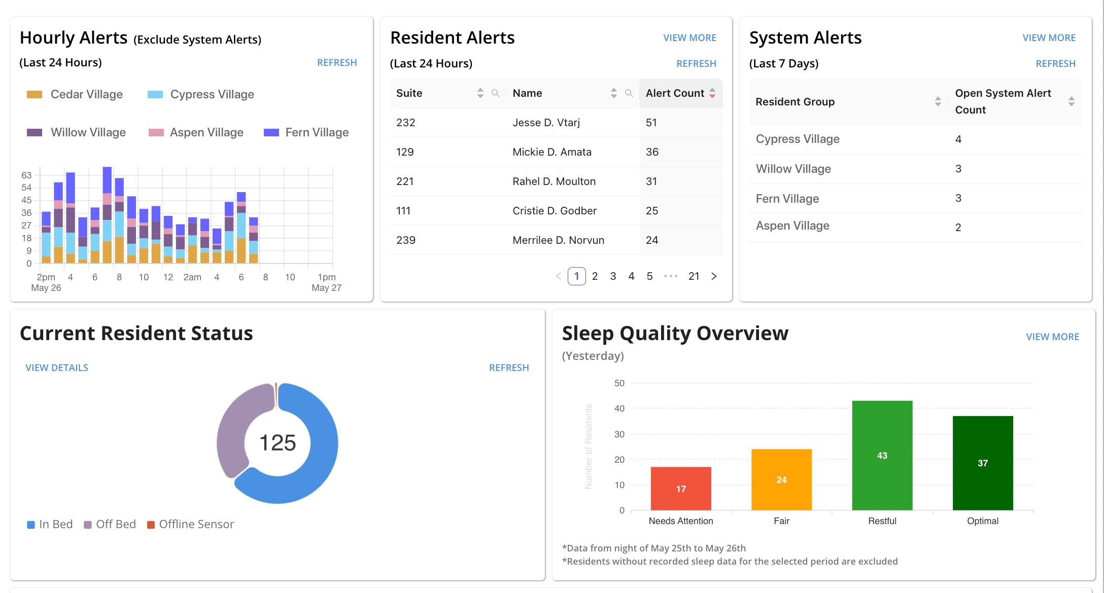 Sleepsense dashboard shown on a laptop